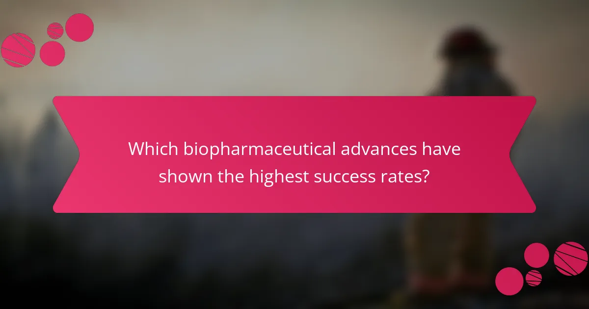 Which biopharmaceutical advances have shown the highest success rates?